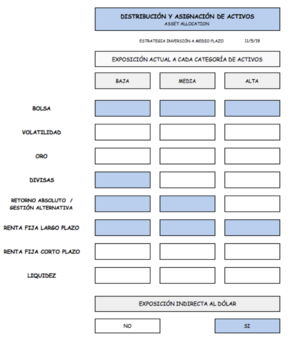 Aprovechamos la corrección y aumentamos la exposición a bolsa!