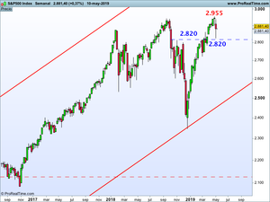 Aprovechamos la corrección y aumentamos la exposición a bolsa!