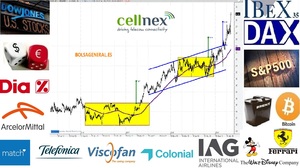 Vídeo Resumen semanal de bolsa con David Galán 11 de mayo de 2019