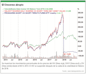 Análisis del crack de volatilidad del Lunes Negro: 5 de febrero de 2018
