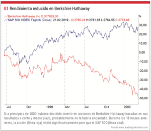 ¿Cómo convertirse en un trader de éxito? Las 7 capacidades básicas según Jim O`Shaughnessy