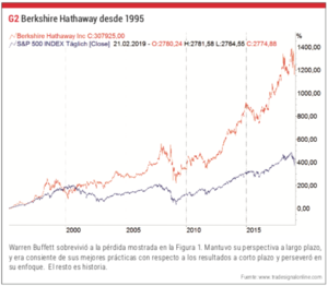 ¿Cómo convertirse en un trader de éxito? Las 7 capacidades básicas según Jim O`Shaughnessy