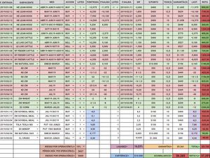 Actualización Cartera Modelo 2019 Semana 18