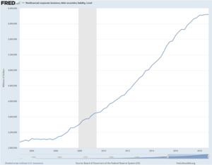 Actualización Cartera Modelo 2019 Semana 18