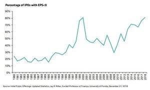 Actualización Cartera Modelo 2019 Semana 18