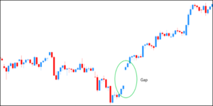 ¿Qué es un gap en finanzas? ¿Cómo operar gaps?