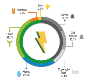 Portugal: ¿oportunidad de inversión?