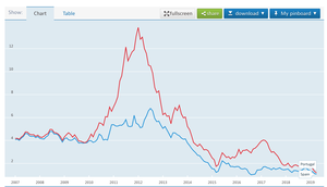 Portugal: ¿oportunidad de inversión?