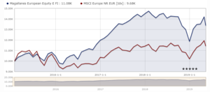 No te engañes, el IBEX-35 no es tu benchmark