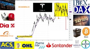 Vídeo Resumen semanal de bolsa con David Galán 18 de mayo de 2019