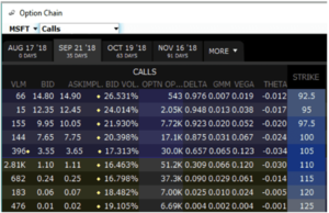 ¿Cómo leer una tabla de opciones?