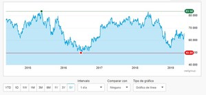 Top 10 Ranking de empresas del sector de lujo