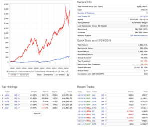 Monish Pabrai y los caníbales.