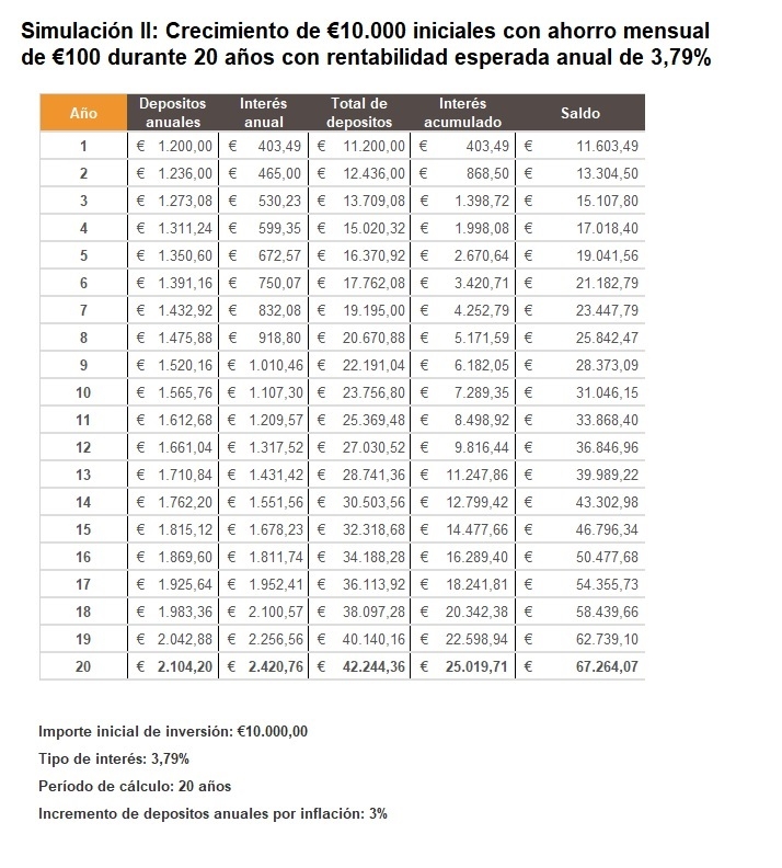 Value School costes de gestion