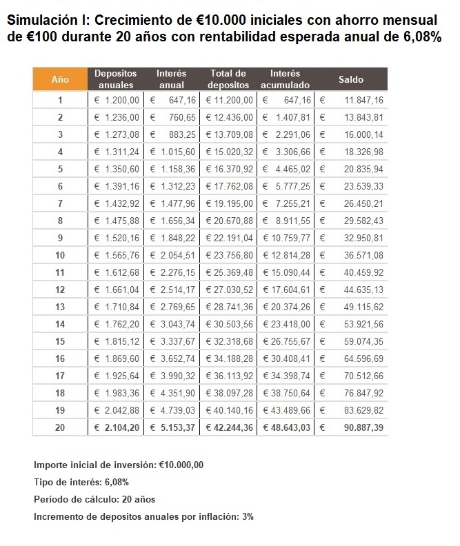 Value School costes de gestion