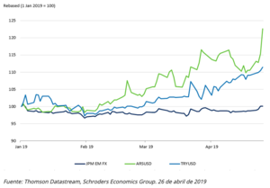 Infografía: ¿Por qué Turquía y Argentina no representan un riesgo de contagio para otros mercados emergentes?