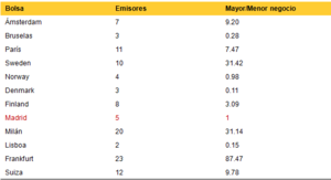 El Buffet de Warrants: Otros mercados de productos estructurados cotizados
