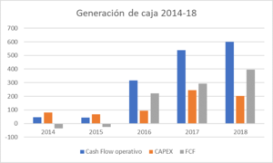 Tesis de Inversión Norbord Inc.