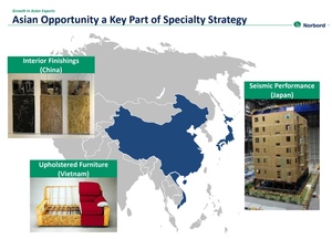 Tesis de Inversión Norbord Inc.