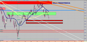 Visión del Ibex35 - Oro - SP500 - EUR/USD semanas del 03/06 al 09/06 [Presión Bajista hacia 8.900-8.800]
