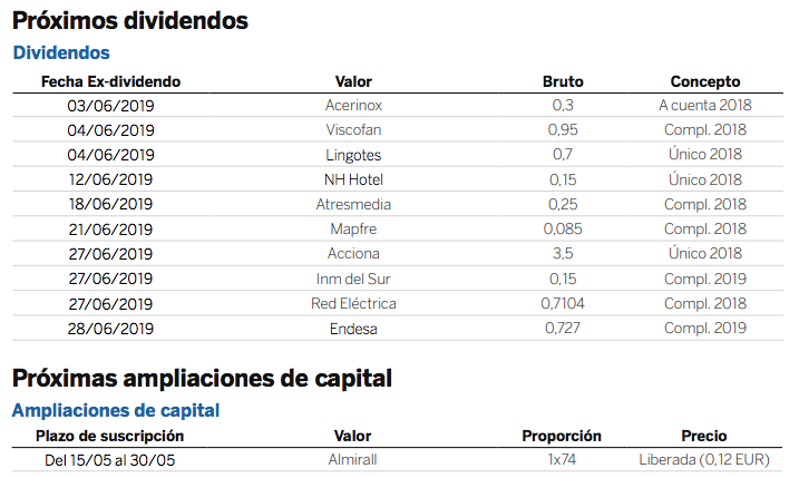 próximos dividendos Bolsa Española
