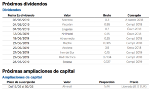 Diario de mercados: Trump amenaza a México y hunde los mercados