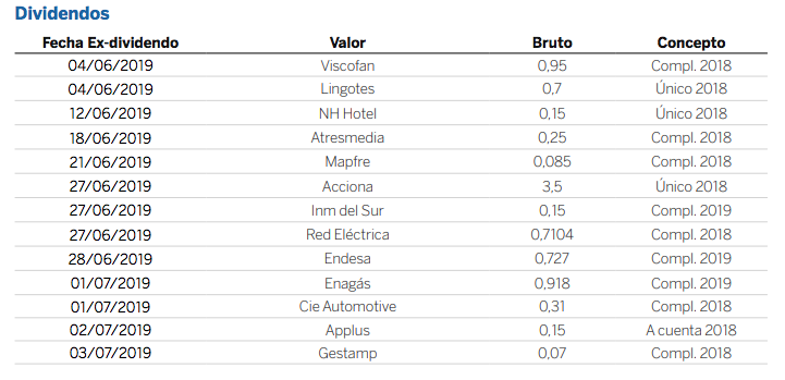 bolsa española