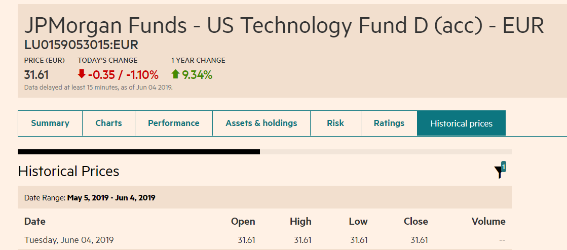No entiendo el valor de liquidación del fondo JPMorgan Funds - US - Jpmorgan Liquid Assets Money Market Fund