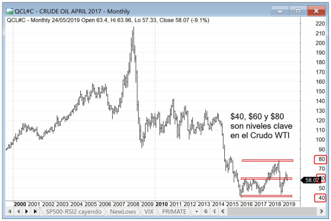 crude oil