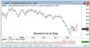 Los bonos anticipan subidas: oportunidad en plata (III)