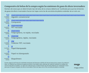 Cuatro mitos sobre el plástico