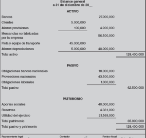 ¿Qué es el balance general?