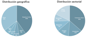 Madriu SICAV - Mayo 2019: En España gusta el dividendo