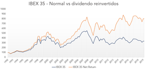 Madriu SICAV - Mayo 2019: En España gusta el dividendo