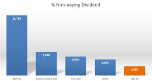 Madriu SICAV - Mayo 2019: En España gusta el dividendo