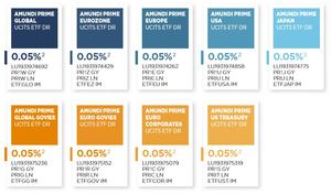 ETFs Amundi Prime: características, comisiones, tipos y dónde comprar