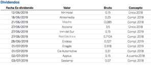 Diario de mercados: el sector bancario sufre tras las declaraciones de Draghi