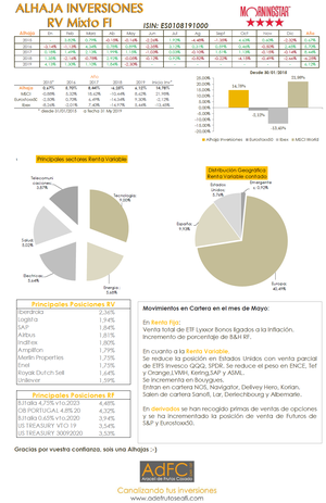 Alhaja Inversiones: Ficha Mayo 2019