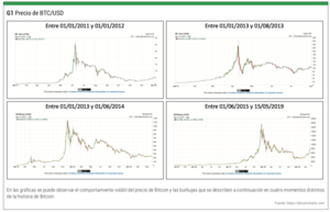 Bitcoin ¿una oportunidad real para invertir?