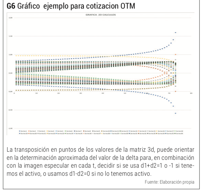Estrategia de arbitraje de volatilidad de opciones