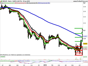 Opiniones semanales: Rallye, Bpost y Deoleo