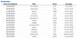 Diario de mercados: sesión tranquila en los mercados