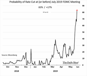 La FED y el arte de procrastinar
