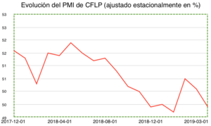 Wertefinder: Informe de mercado - Mayo 2019