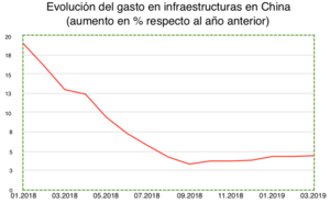 Wertefinder: Informe de mercado - Mayo 2019