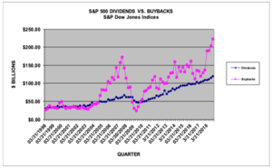 Wertefinder: Informe de mercado - Mayo 2019
