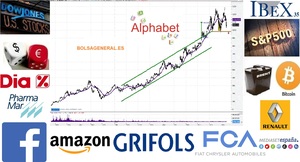 Vídeo Resumen semanal de bolsa con David Galán 10 de junio de 2019