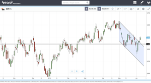 ¿Hacia donde van los mercados? Análisis semanal de Javier Molina