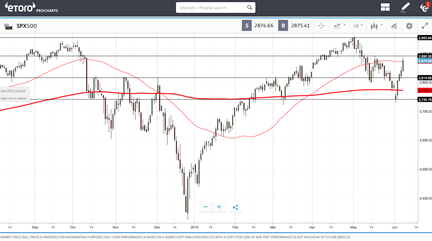 sp500