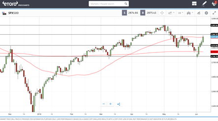 sp500